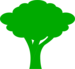 Environment